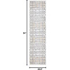 image:imageSAFAVIEH Sedona Collection Area Rug  53 x 79 Ivory amp Grey Moroccan Boho Tribal Design NonShedding amp Easy Care Ideal for High Traffic Areas in Living Room Bedroom SED883AIvoryCharcoal