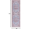image:imageSAFAVIEH Washable Rug Tucson Collection  8 x 10 Sage amp Ivory Slip Resistant amp Easy to Clean Ideal for Living Room Bedroom Dining Space TSN102WGrey BlueRust